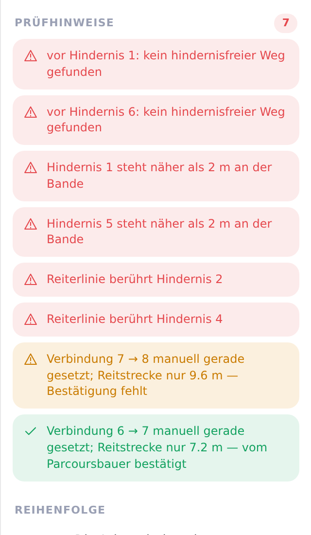 Seitenleiste mit sieben Prüfhinweisen: Warnungen zu fehlendem hindernisfreiem Weg vor Hindernis 1 und 6, zu geringem Bandenabstand bei Hindernis 1 und 5, Berührung der Reiterlinie mit Hindernis 2 und 4, sowie eine offene und eine vom Parcoursbauer bestätigte manuelle Verbindung.